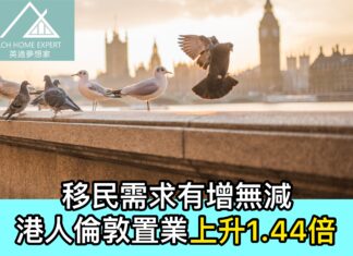 移民需求有增無減 港人倫敦置業上升1.44倍